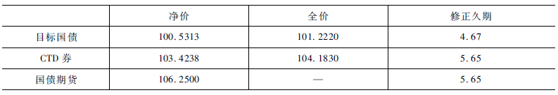 股指期货套期保值比例_国债套期保值套保比例计算_久期中性法基点价值法