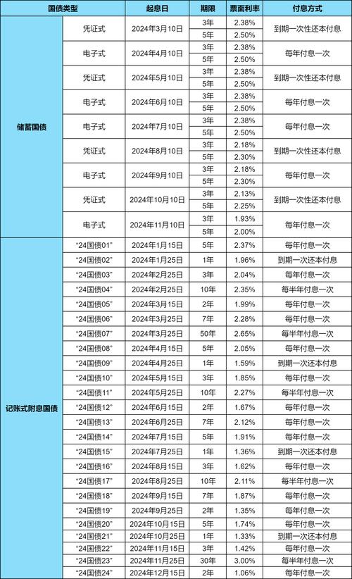 股指期货套期保值比例_国债套期保值套保比例计算_久期中性法基点价值法