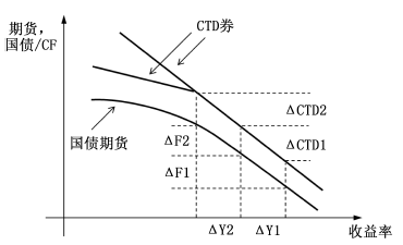 国债套期保值套保比例计算_股指期货套期保值比例_久期中性法基点价值法