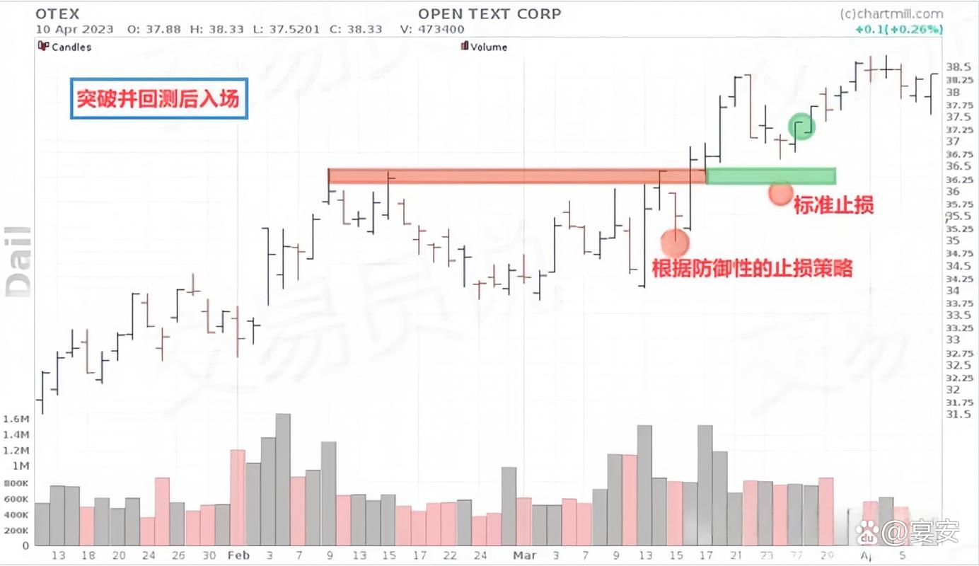 高送转方案分析_派息与高送转有区别吗_上市公司分红预案