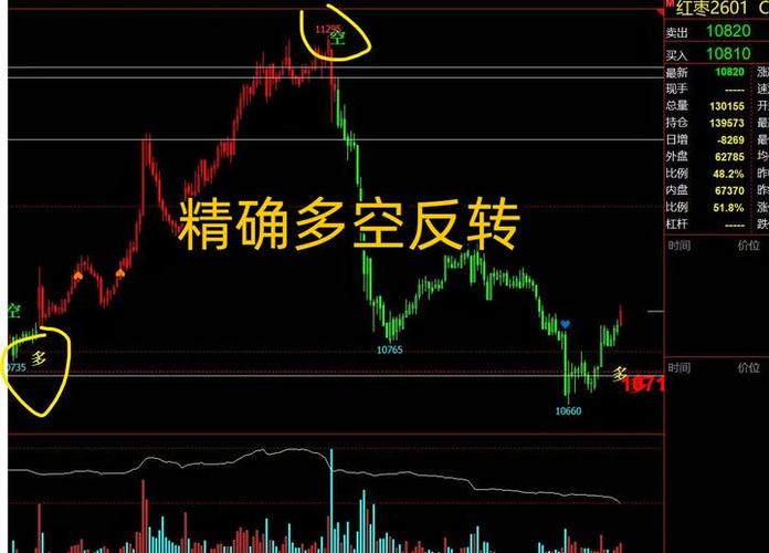 期货什么指标判断趋势最好_期货交易15分钟周期_15分钟周期期货交易优势