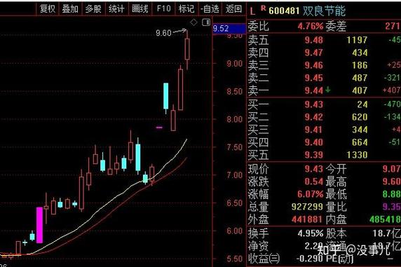 互联网理财比较好的有哪些_科技板块投资_科技基金配置思路