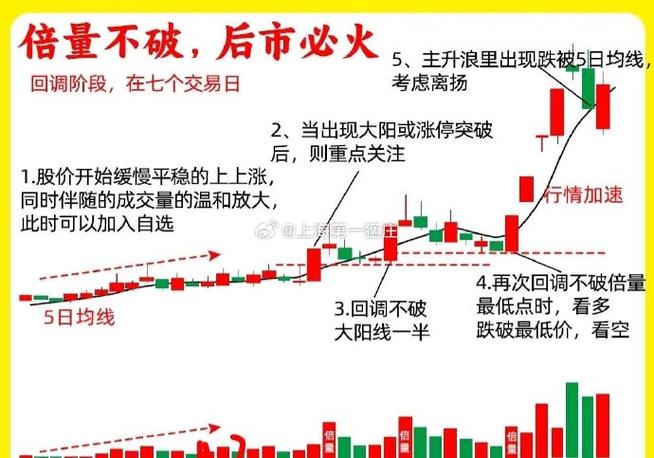 LME金属交割机制_强势股补跌是什么意思_股指下跌末端强势股补跌风险