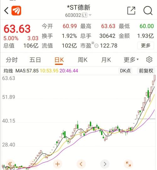 ST舍得股价走势_st股票摘帽后走势_舍得酒业实际控制人变更