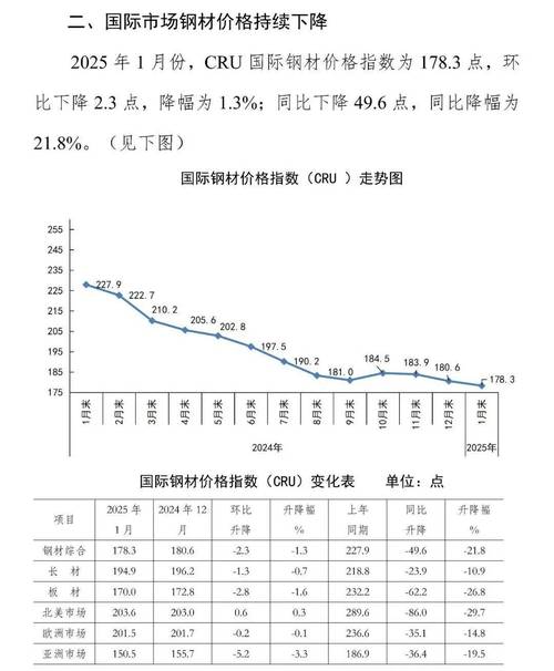 钢铁价格趋势图_节后钢价走势预判_春节前钢材市场行情