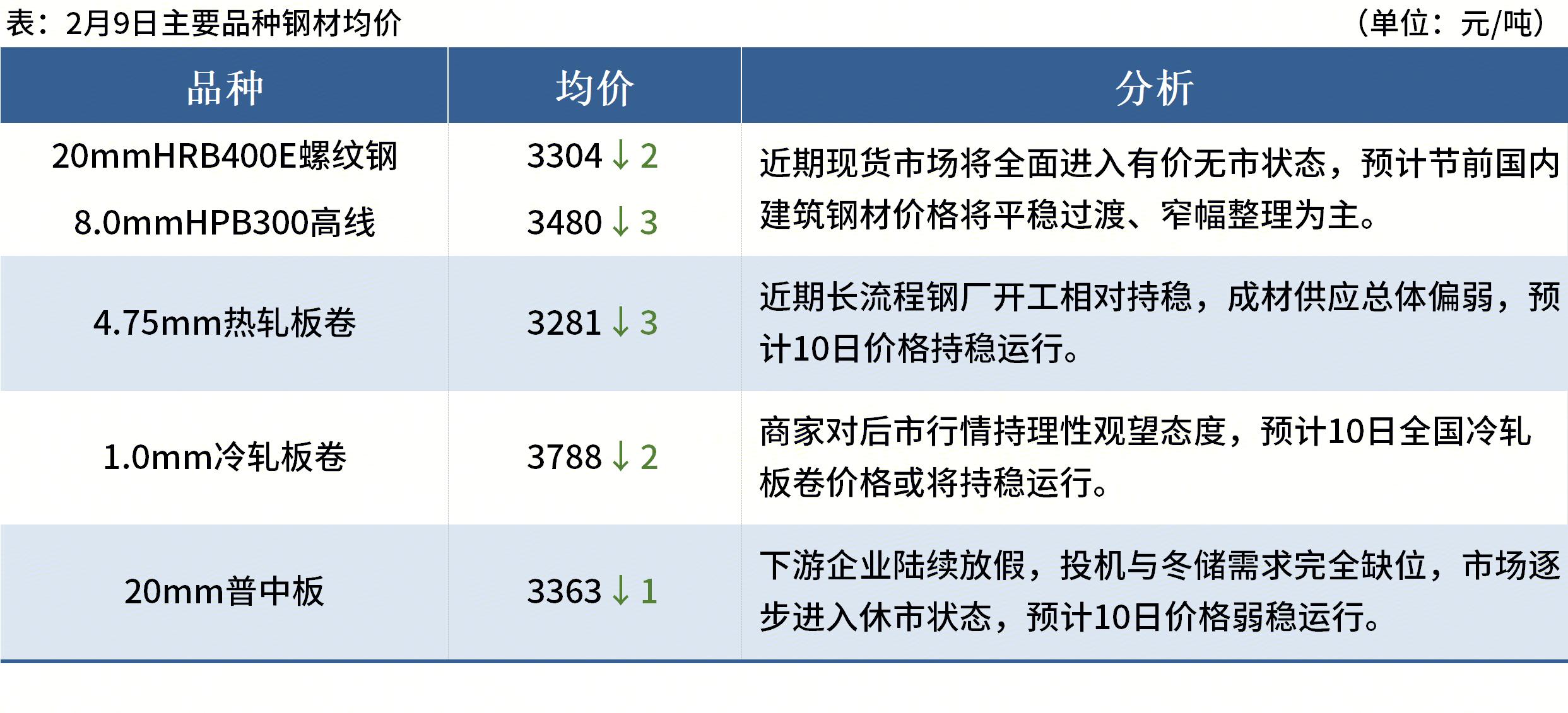 科技自立自强_钢铁价格趋势图_生铁价格走势分析