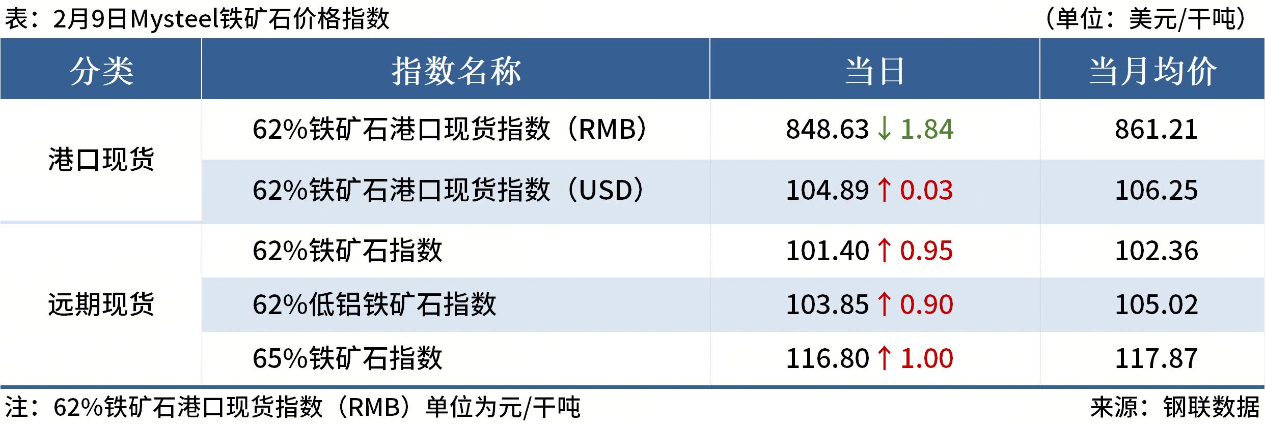 科技自立自强_生铁价格走势分析_钢铁价格趋势图