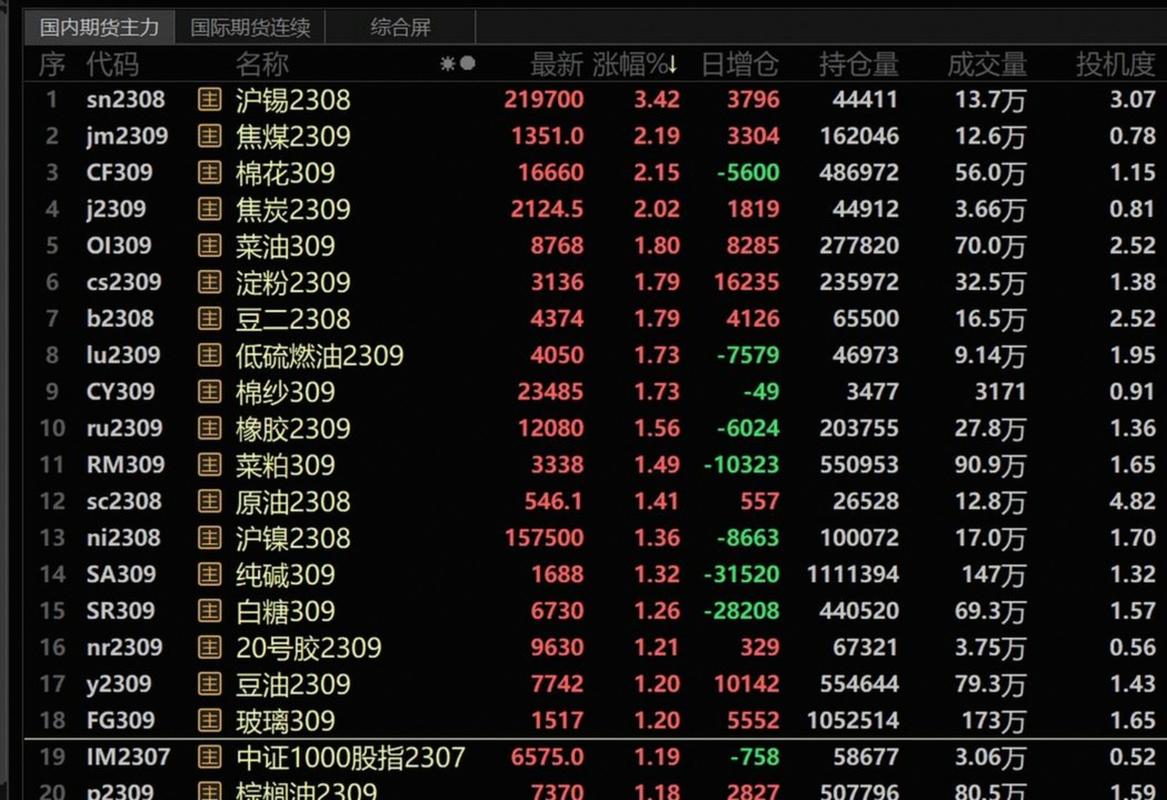铝价上涨原因分析_沪铝主力合约价格走势_上海铝锭期货