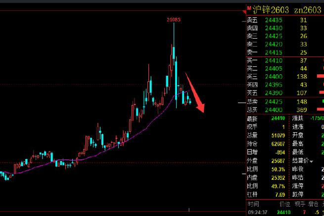 A00铝锭价格走势分析_上海铝锭期货_沪铝主力合约行情解读