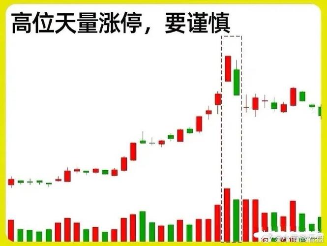 A股板块轮动_c浪下跌会破新低么_次新股涨停潮分析