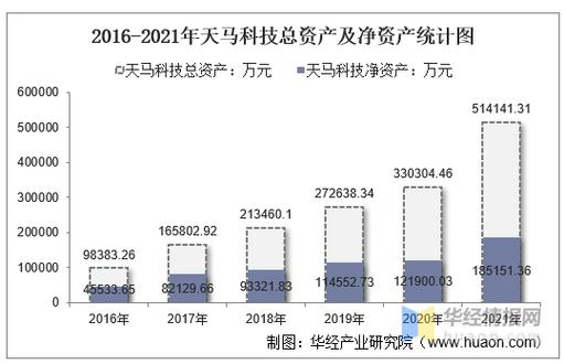 天马轴承债务重组影响净利润_st天马股吧东方财富_ST天马2021年业绩预告亏损