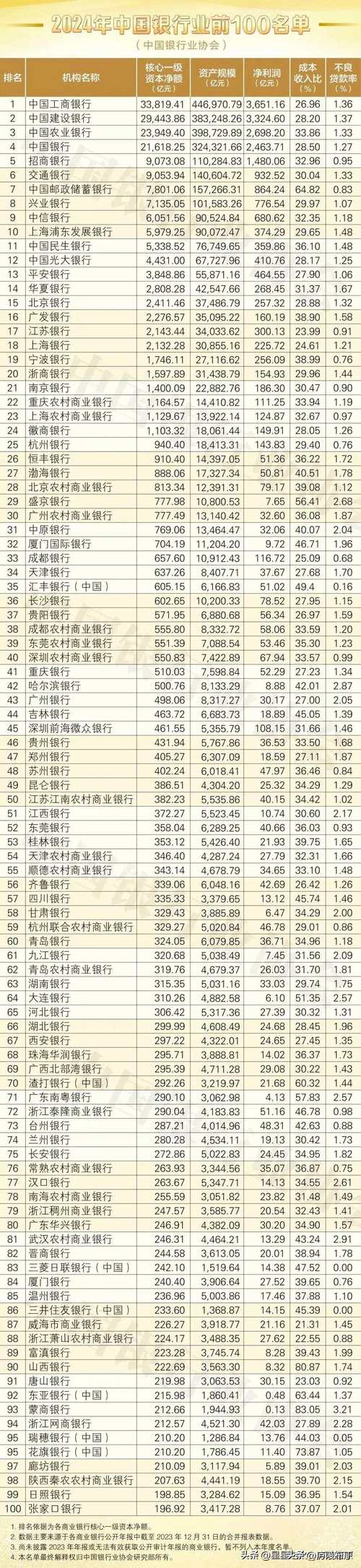 2024年上半年理财公司规模增长_浦银理财存续规模增幅分析_南京理财产品