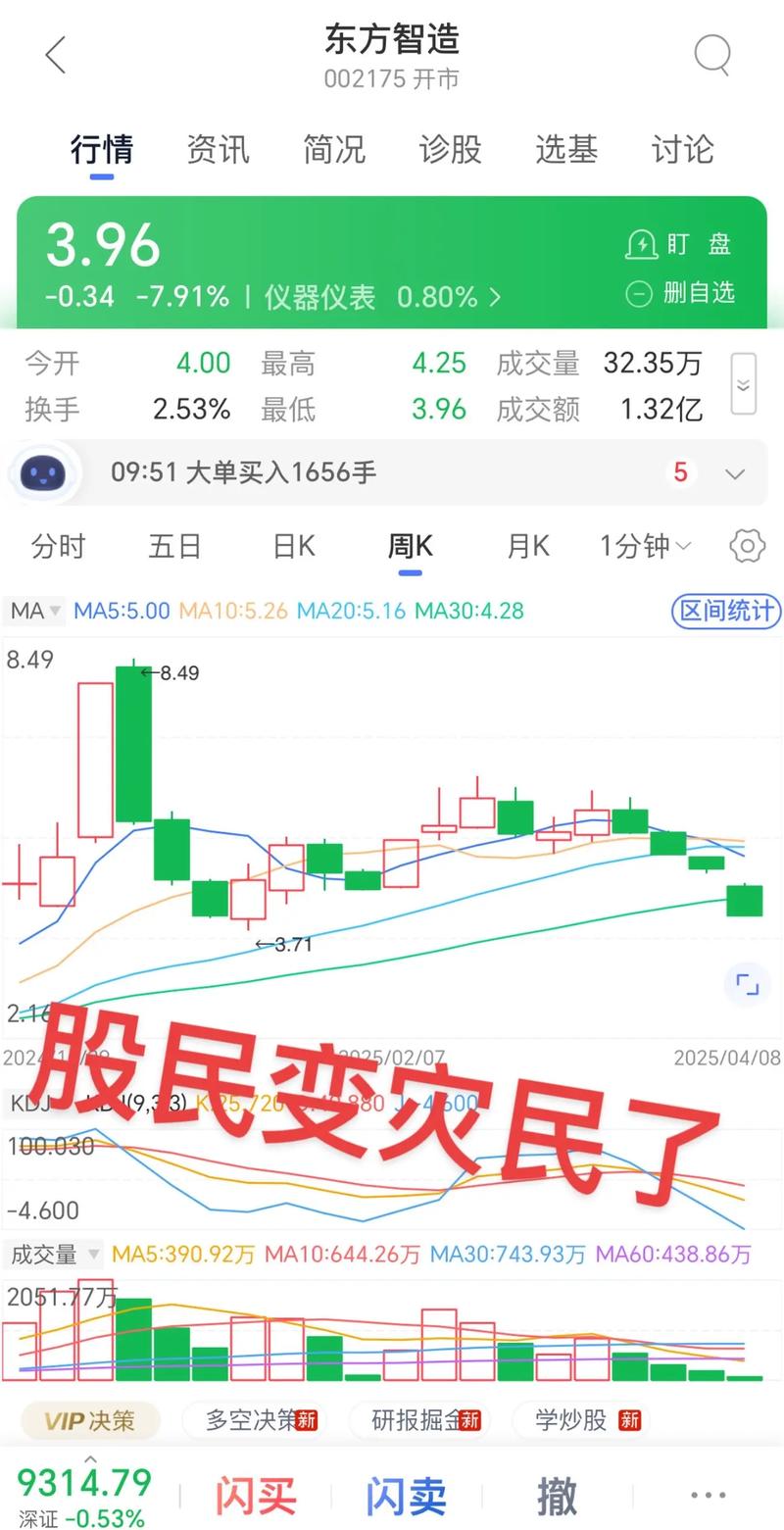A股市场震荡分析_中特估行情走势解读_c浪下跌会破新低么