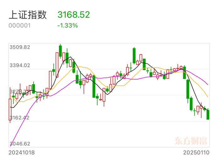 中特估行情走势解读_c浪下跌会破新低么_A股市场震荡分析