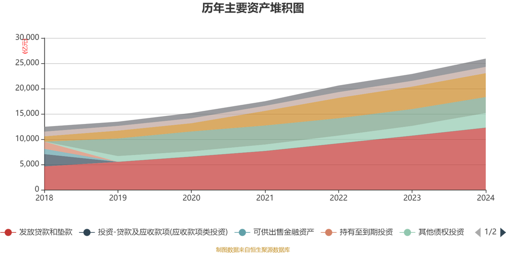 南京银行2024年三季报_南京银行盈利水平提升_南京理财产品