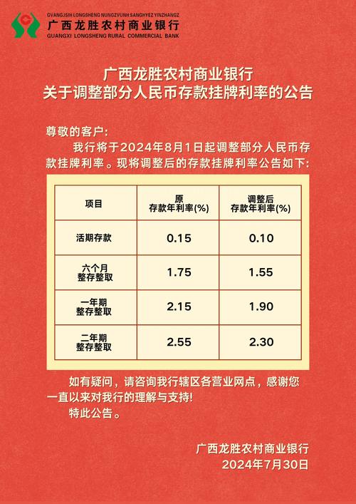 多家银行下调存款利率_贷款市场报价利率LPR下调_中行的活期理财产品