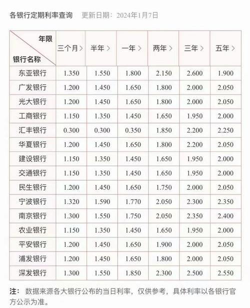 中行的活期理财产品_多家银行下调存款利率_贷款市场报价利率LPR下调