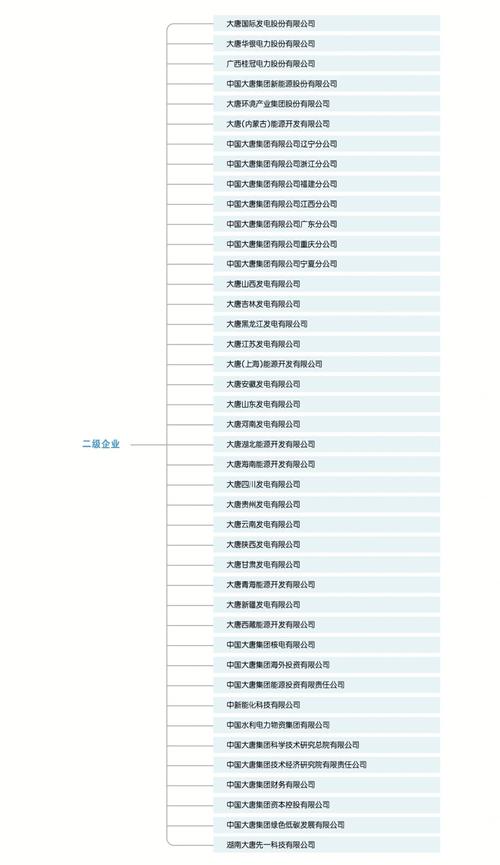 中国大唐集团有限公司介绍_中国国电集团公司山东分公司_中国大唐集团有限公司资产规模