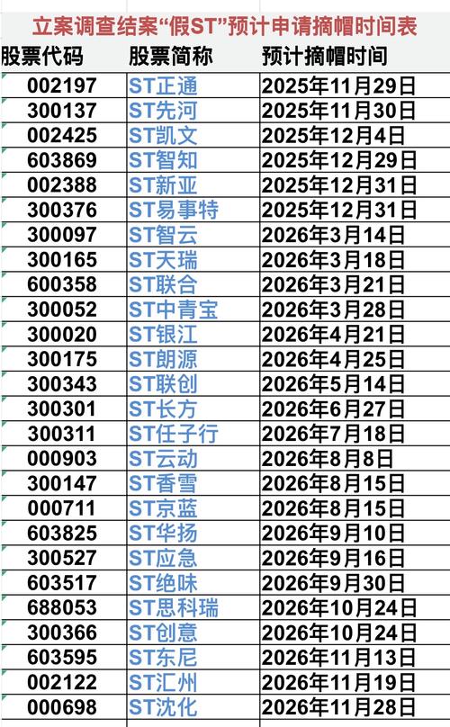 ST股行政处罚决定书_ST股摘帽时间表_st股票摘帽后走势
