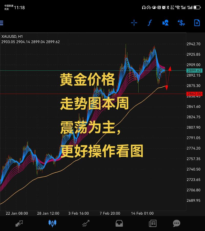 黄金回收市场分析_近期贵金属行情分析_贵金属价格波动投资策略