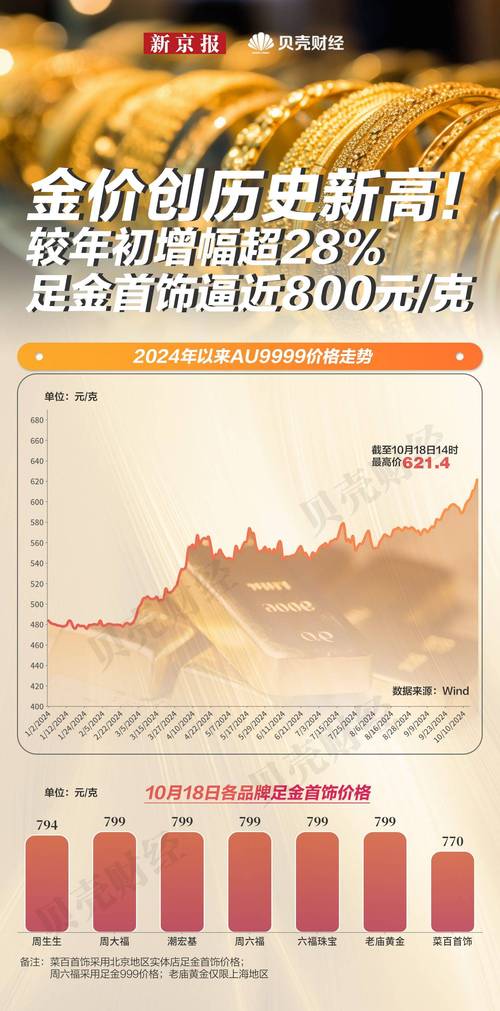 贵金属价格走势_伦敦金现报_近期贵金属行情分析