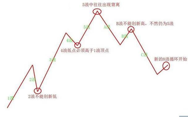 C浪杀跌后反弹可能性_C浪杀跌后市场趋势分析_c浪下跌会破新低么
