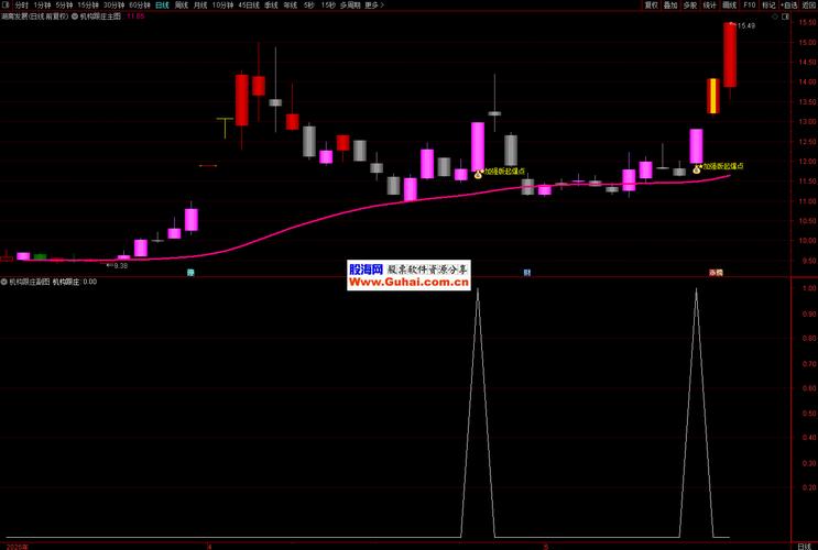 短线是银下载_通达信免费短线宝插件_通达信金融终端V7.55插件
