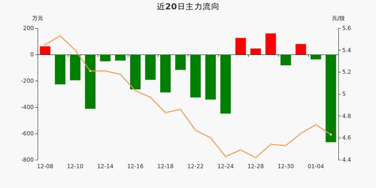 久其软件资金流向分析_看懂主力资金的股票软件_久其软件2024年一季报解读