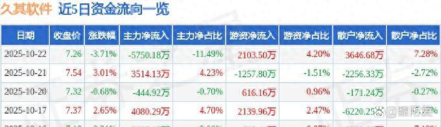 久其软件2024年一季报解读_看懂主力资金的股票软件_久其软件资金流向分析