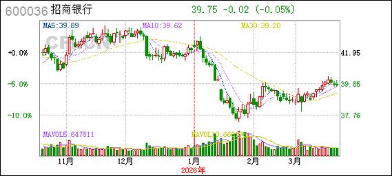 上市公司在 之前分配优先股股利._上市银行优化资本结构_招商银行赎回优先股