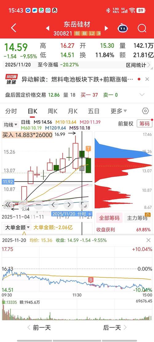 基金投顾组合远足年化收益分析_基金投顾组合远足累计收益突破200%_累计收益计算出回撤率