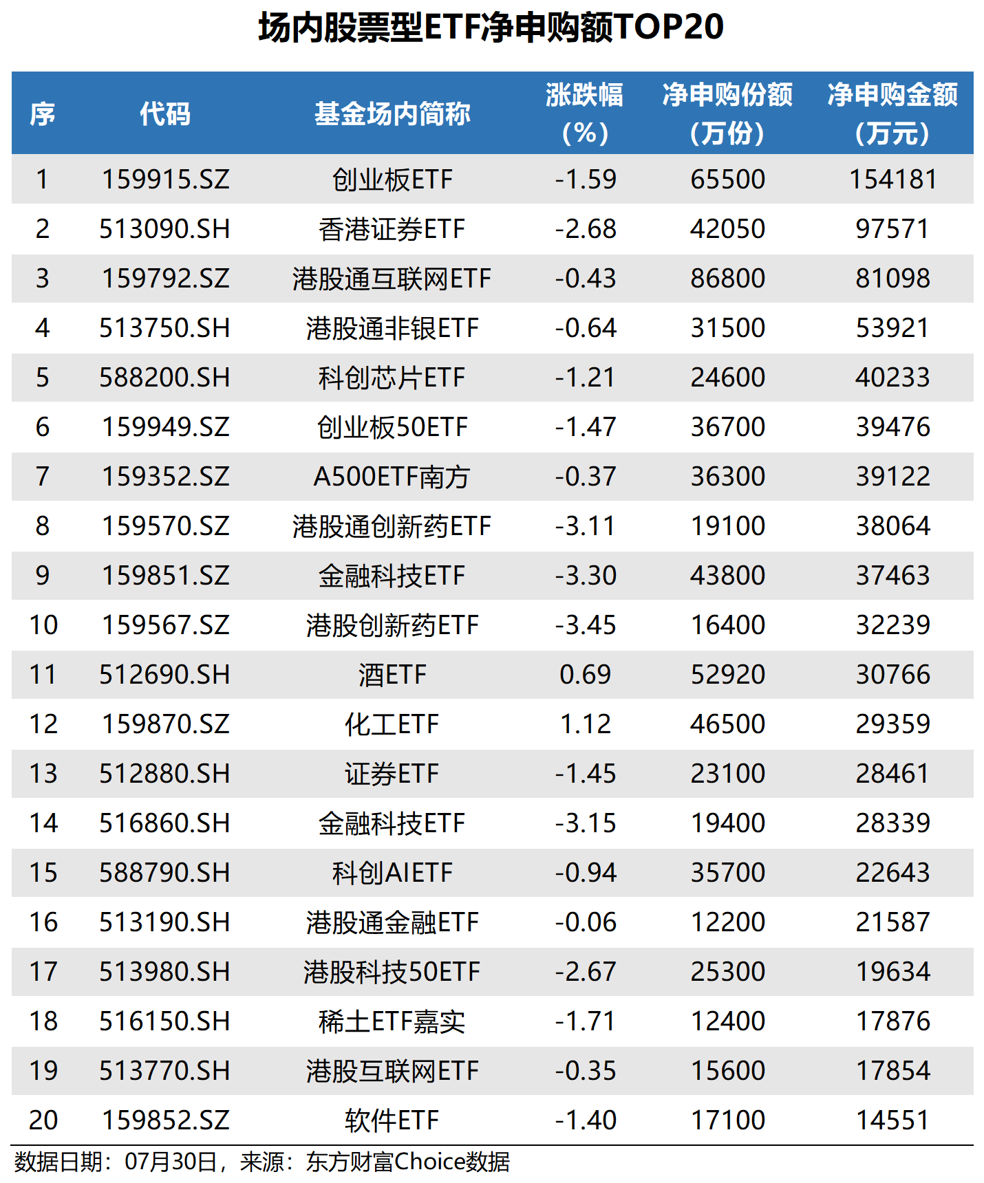 油气资源ETF涨幅最大_场内股票型ETF净申购_持有深市股票能申购创业板吗