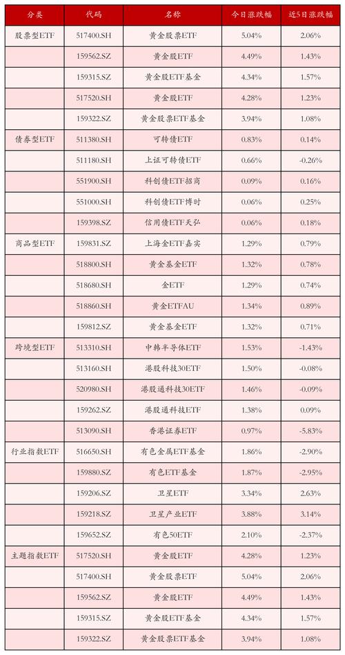 持有深市股票能申购创业板吗_场内股票型ETF净申购_油气资源ETF涨幅最大