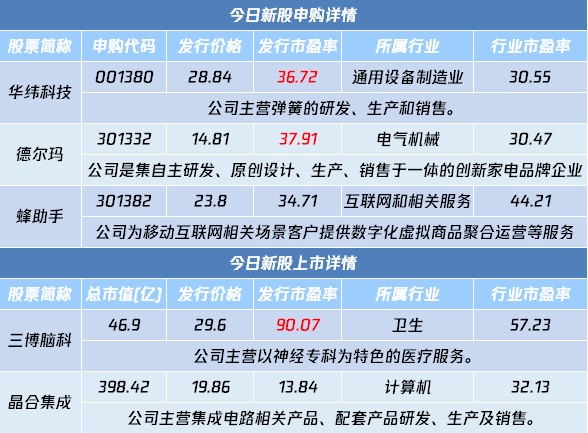 强制退市制度_AI牛股风险提示_股票增持后没涨