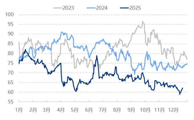 2001年美国原油期货市场分析_美原油期期货开户_全球经济放缓对原油需求影响