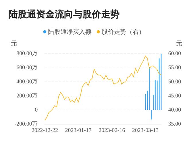 看懂主力资金的股票软件_普联软件资金流向分析_普联软件主力资金流入数据