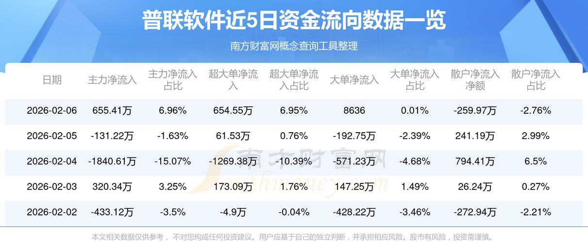 普联软件资金流向分析_普联软件主力资金流入数据_看懂主力资金的股票软件