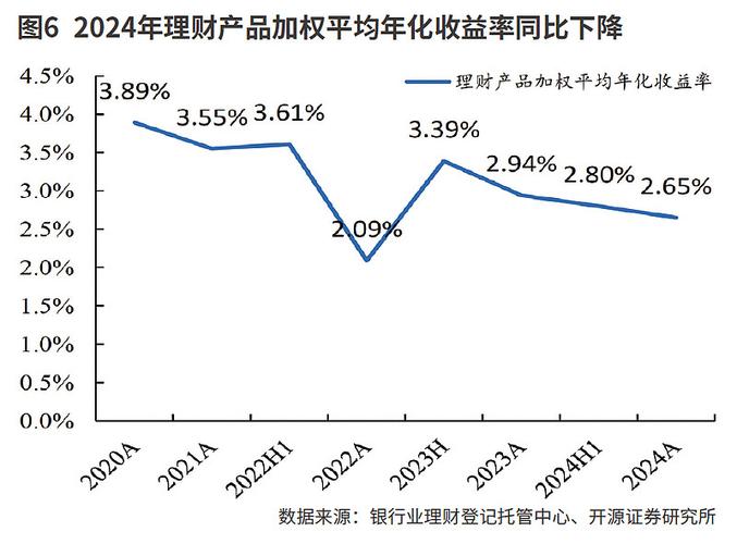 银行理财市场2024年报分析_低利率时代理财公司产品规模增长策略_交银增理财